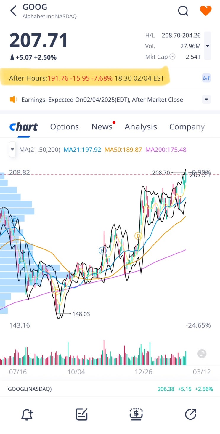  구글 알파벳(GOOGL) 4Q24 실적 요약 & 주요 포인트