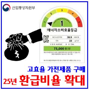  25년 고효율 가전제품 구매비용 환급 (ft. 전기요금 복지할인 가구) : 취약계층, 비율확대, 에너지소비효율등급, 적용기준시행일, 최대30만원, 지원금, 신청기간대상방법