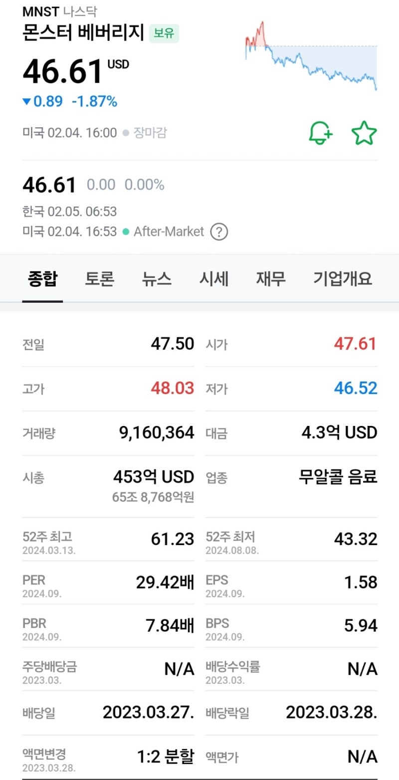 미국] 추락하는 몬스터베버리지(MNST) 기업 스터디 : 네이버 블로그