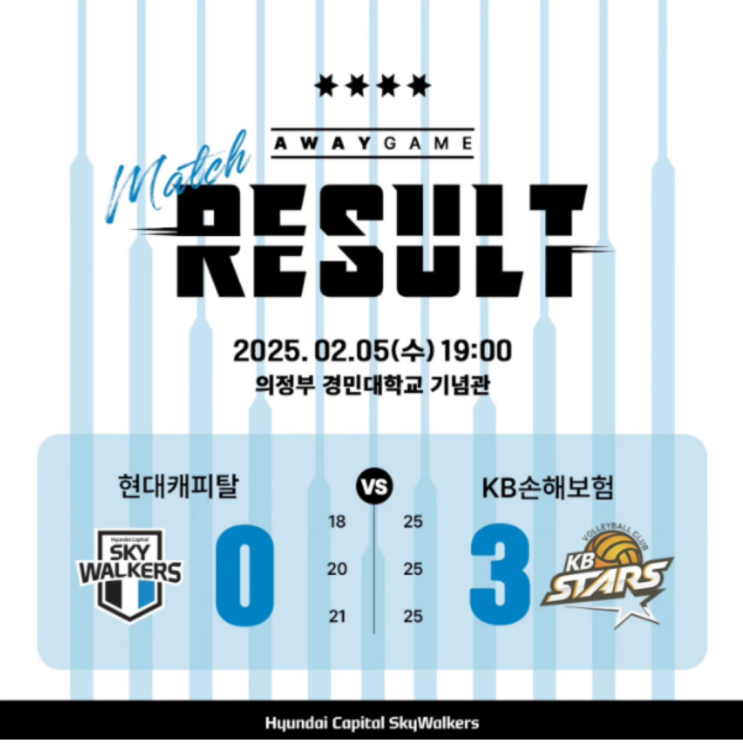현대캐피탈 연승행진 종료, KB손해보험에게 모든 면에서 밀렸다!!(현대캐피탈 KB손해보험, 16연승, 비예나 황택의 야쿱, 허수봉 부진, 경민대체육관)