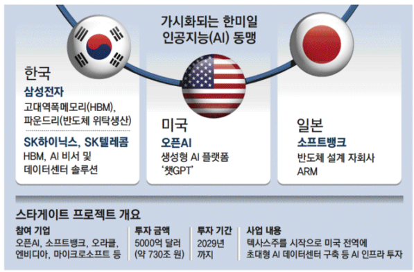 2025. 2. 5 일간지 경제뉴스 브리핑