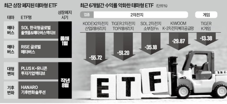 메타버스 ETF, 줄줄이 상폐…떨고있는 2차전지 테마 메타버스 ETF, 줄줄이 상폐…떨고있는 2차전지 테마