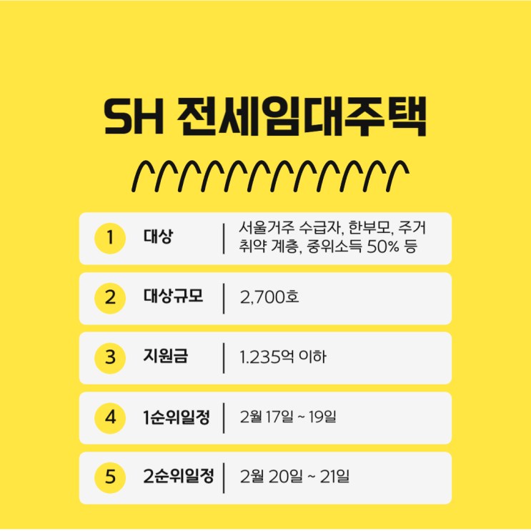  2025년 SH 전세임대주택 신청조건 대상주택 지원기준 금액 1순위자격 까지