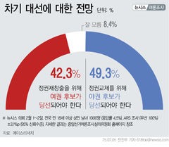 탄핵심판·<b>김경수 복당</b>·환율 방어·전국 한파·2인 가구 600만... 
