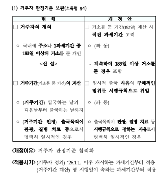  [양도소득세] 거주자 판정기준 2025년 개정안 (소득령 제4조)