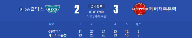 여자배구 : <b>GS칼텍스</b>의 3세트 교체 전략, <b>이영택</b> 감독의 선택은... 