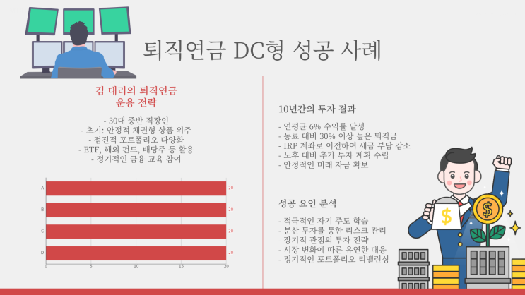  퇴직연금 DC형 수령방법 DB형보다 좋은 점
