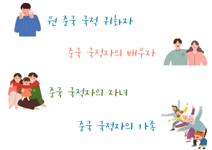  중국 180일까지 체류 가능한 복수비자? 나도 받을 수 있는지 알아보기!