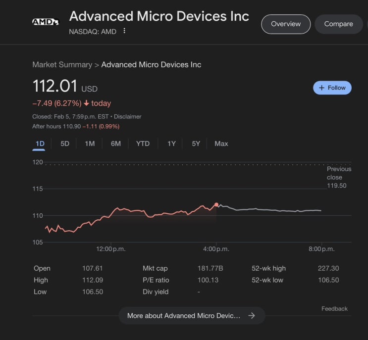  AMD: 글로벌 반도체 기업과 주식 전망