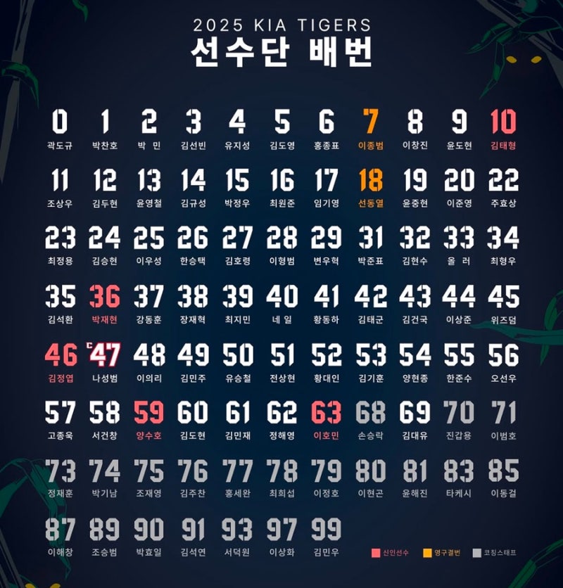 2025 기아타이거즈 등번호 배번 확정 김도영 양현종 등번호