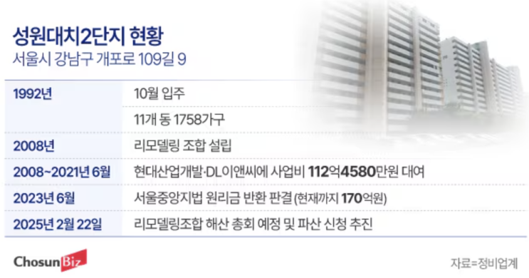  강남 아파트 조합의 파산 신청, 현실적인 선택인가?