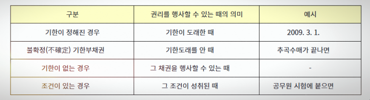 채권소멸시효 빠르게 중단하는 방법 4가지 채권소멸시효 빠르게 중단하는 방법 4가지