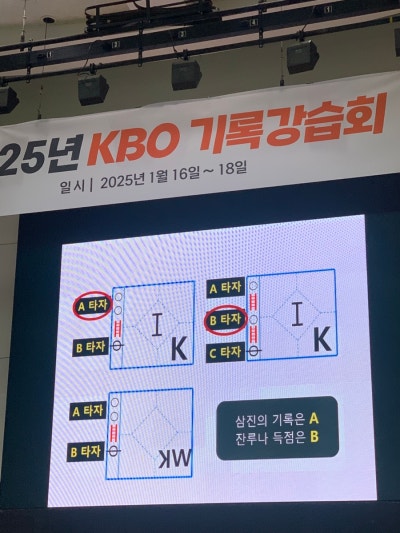 2025 KBO 기록강습회] 앗! 야구, 전공보다 재밌다! : 네이버 블로그