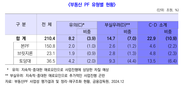  2025년 건설업 정책 이슈 3_공공공사 공사비 현실화2