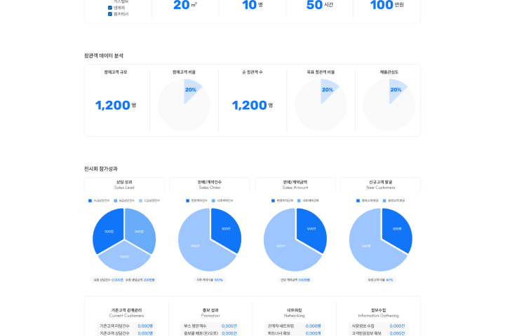  전시회 참가 후 성과 분석이 복잡하고 번거로우셨나요? EMI(Exhibit Marketing Intelligence)로 전시회 성과를 간편하게 분석하세요.