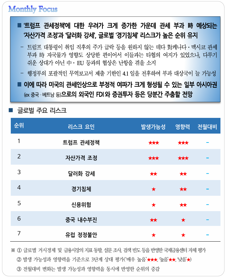 `25.2월 글로벌 리스크 워치