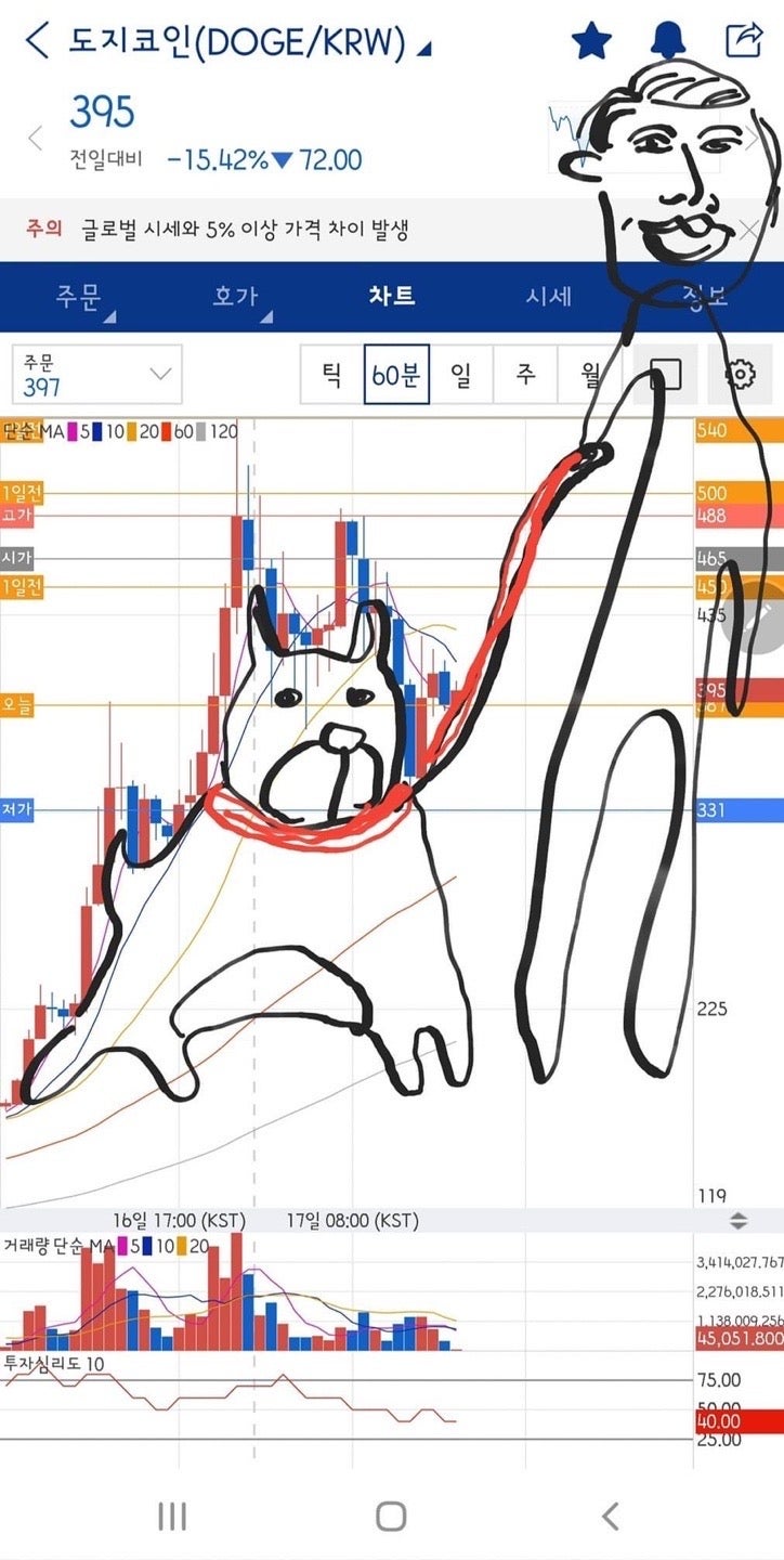 도지코인 떡상 짤 : 네이버 블로그