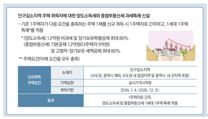  [양도소득세] 세컨드 홈 지원 특례와 2025년 개정안