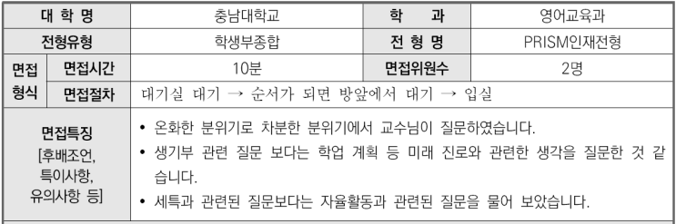  2023학년도 충북대학교 영어교육학과 학생부종합 PRISM인재전형 면접 기출 문제