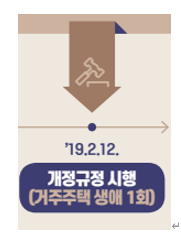  [장기임대주택 양도소득세] 거주주택 비과세 횟수와 2025년 개정안