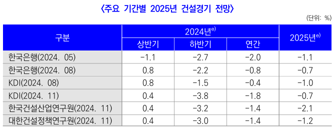  2025년 건설업 정책 이슈 3_공공공사 공사비 현실화3