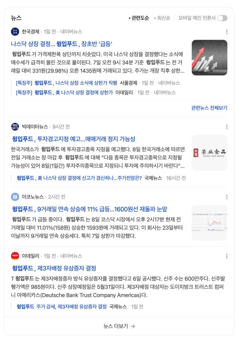 윙입푸드(900340) : 나스닥 상장 소식에 치솟은 주가 : 네이버 블로그