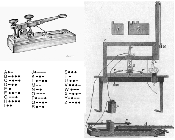  Radio History, 라디오역사, 라디오의 변천사, 전신통신의 발명, 벨과 그레이의 전화 발명, 무선전신의 발명, 진공관의 발명과 무선방송시대 개막, 암스트롱의 FM발명