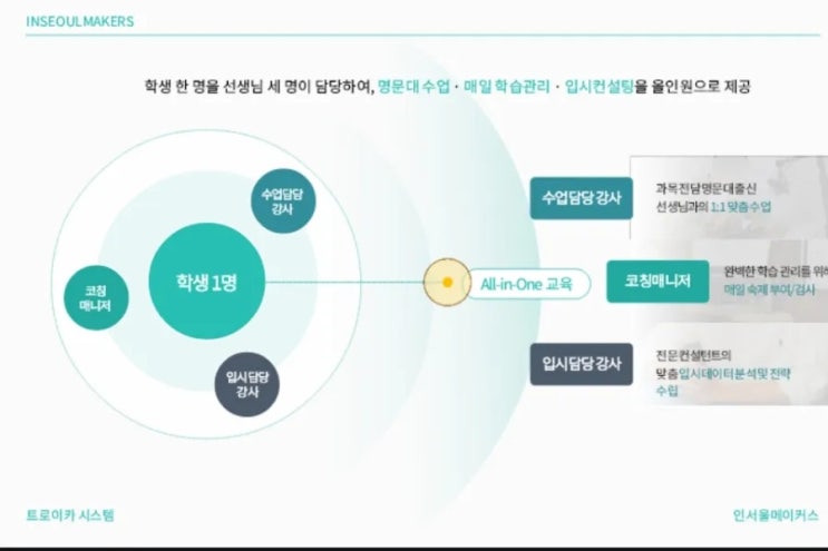 인서울메이커스 비대면 과외 솔직 후기! 인서울메이커스 비대면 과외 솔직 후기!