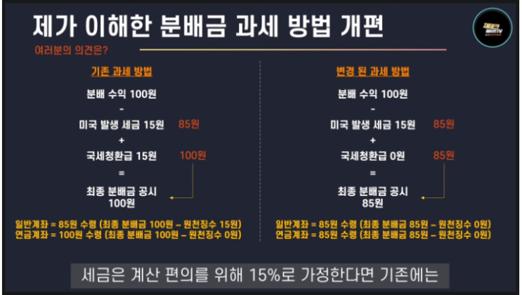 <b>전량</b> 매도