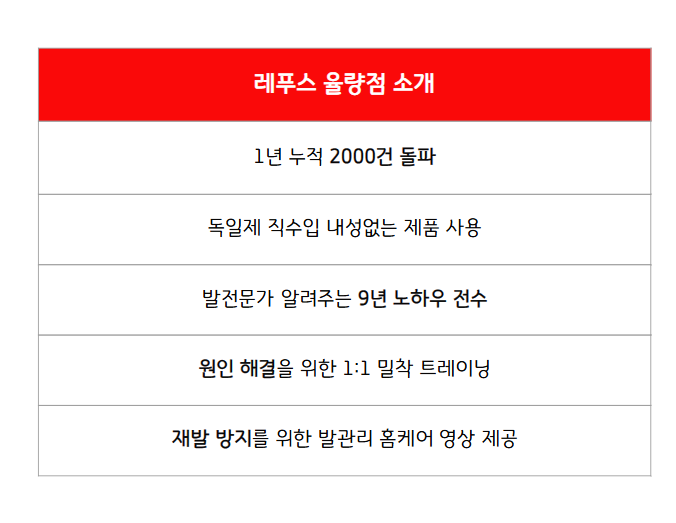  청주 우암동 청소년 내성발톱,  부모님만 읽어보세요.