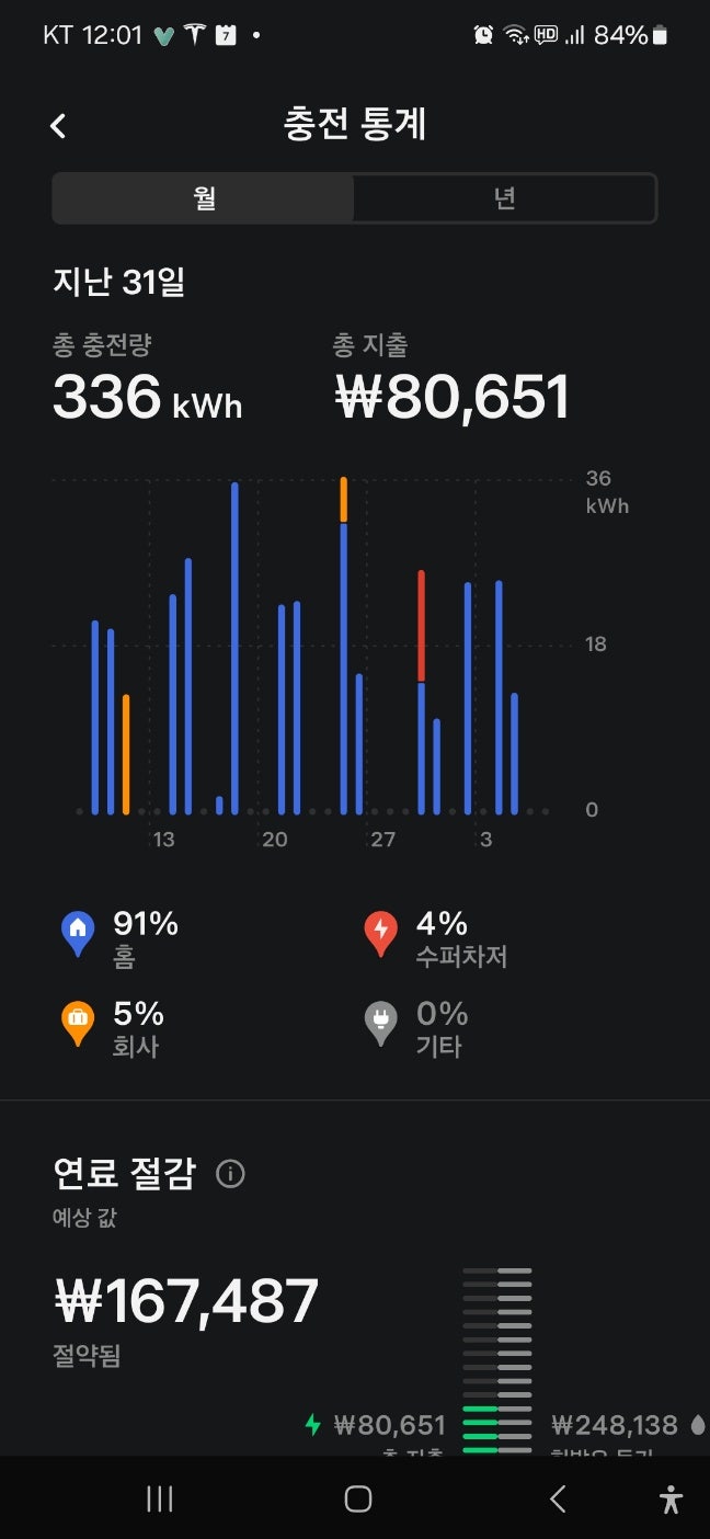 2021년식 테슬라 모델Y 9만키로 로어암수리비용
