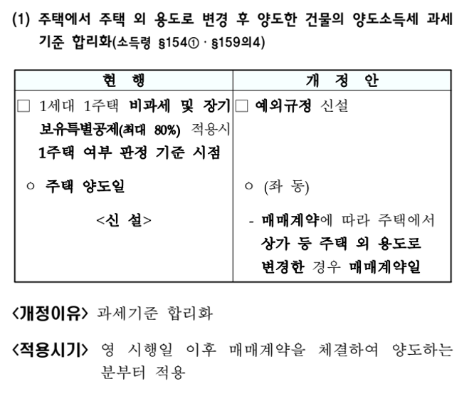 [양도소득세]  주택의 용도 변경과 관련된 양도소득세 2025년 개정안