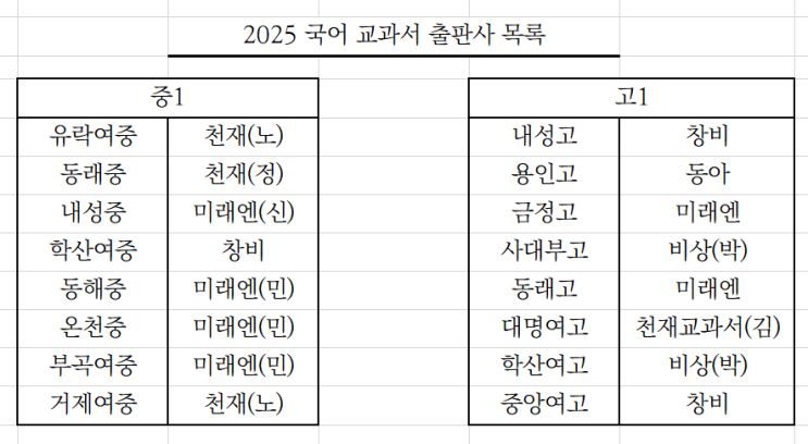  [동래국어학원] 2025 국어 교과서(중1, 고1) 정리