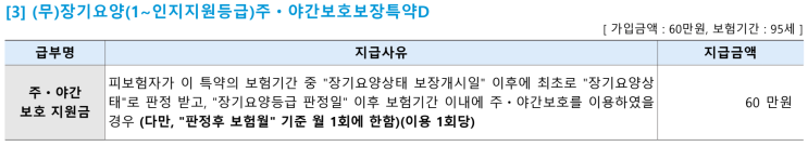  노치원 보험, 주야간보호 보험 제대로 이해하고 현명하게 선택하기