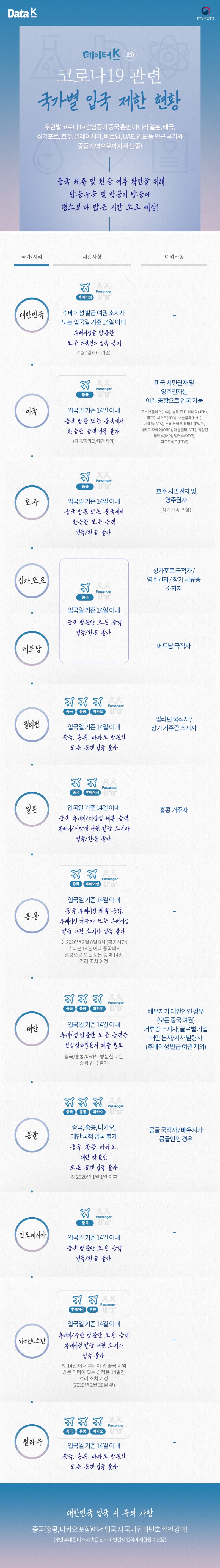 Data.K] 코로나19 입국제한·금지 국가 안내,긴급 영사콜센터 번호는? : 네이버 블로그