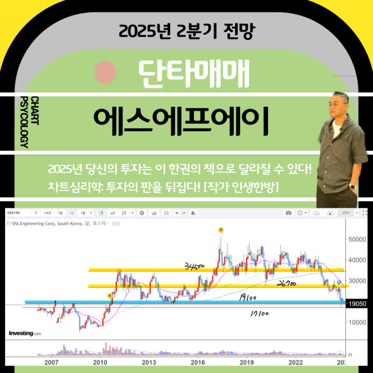  단타매매 에스에프에이 주가 전망:  더 내려갈 곳이 있나?   2025년 2분기
