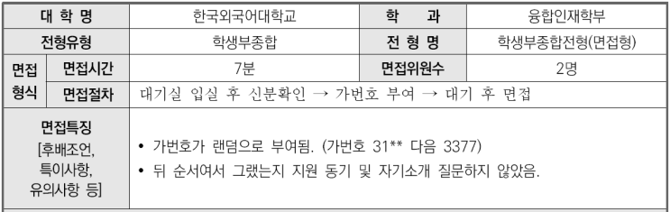  2023학년도 한국외국어대학교 융합인재학부 학생부종합면접전형 면접 기출 문제