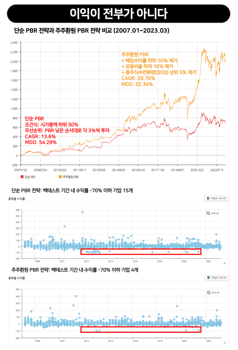 주식을 산다는 것의 의미 - 재무상태표 바로알기 : 네이버 블로그