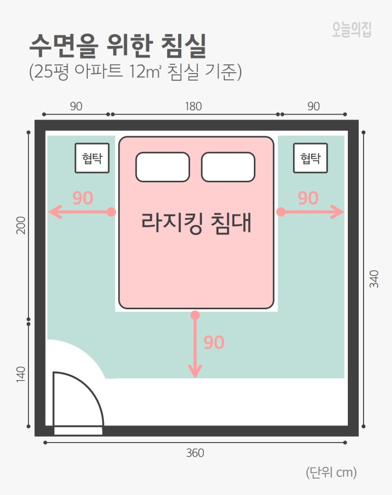 신혼가구 가이드] 퀸? 킹? 라지킹? 헷갈리는 침대 사이즈 고르는 법 : 네이버 블로그