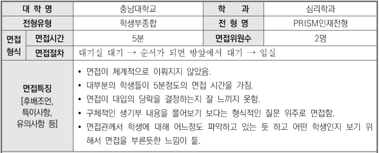  2023학년도 충남대학교 심리학과 학생부종합 PRISM인재전형 면접 기출 문제