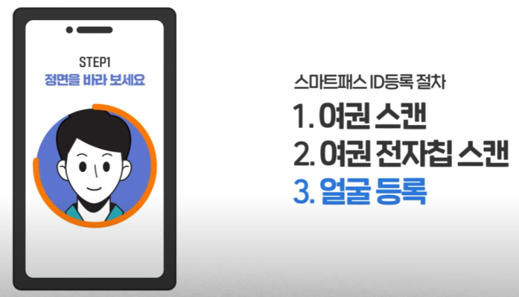  스마트패스 인천공항 구여권 출국 당일 등록 방법 및 대기 시간 줄이는 꿀팁