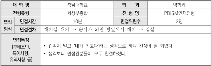  2023학년도 충남대학교 약학과 학생부종합 PRISM인재전형 면접 기출 문제