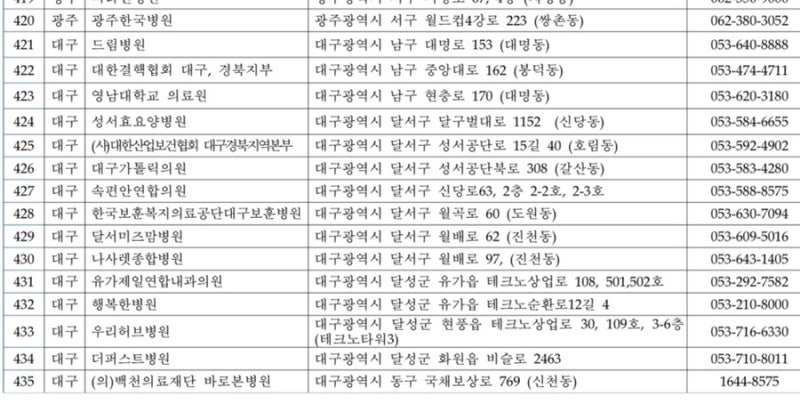 [대구/시지] 공무원 채용신체검사 병원 & 리스트