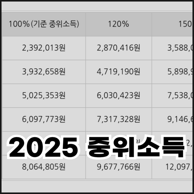  2025 중위소득 기준으로 보는 복지 혜택 총정리