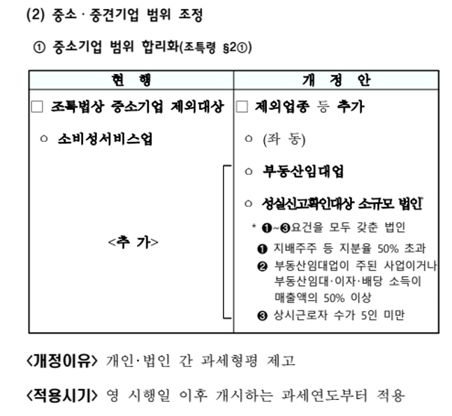  창업중소기업세액감면 중소기업과 2025년 개정안