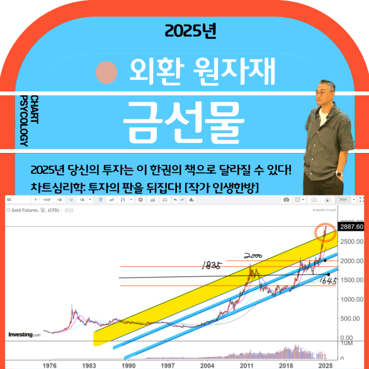  금선물 시세 전망: 국제 금시세 전망은?  3000달러 가나? 2025년 2분기
