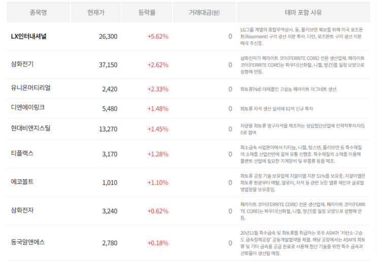  미중 관세 전쟁, 중국의 카드는 희토류 (관련 종목은!)