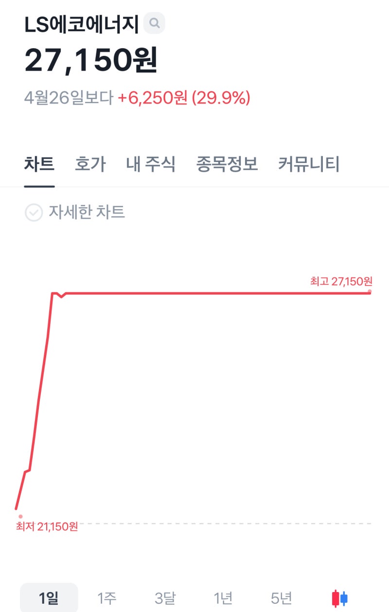 구리값 치솟자 전선株도 훨훨 난다 : 네이버 블로그