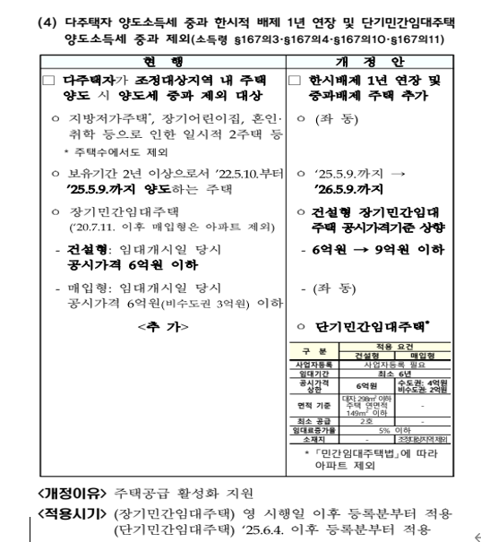  [양도소득세율 표] 다주택자 양도소득세 중과세 유예기간 2026.5. 9까지로 연장예정