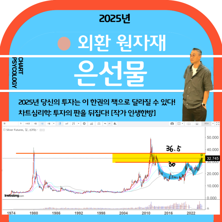  은선물 시세 전망: 국제 은시세 전망은? 50달러 역사적 고점에 도전하나?  2025년 2분기